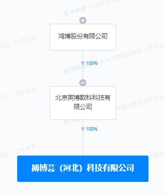 鴻博股份在河北成立新公司，加速布局AI軟件開發