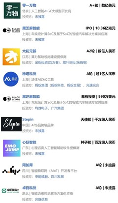 英特爾錯失OpenAI投資良機，25億獨角獸CEO攜團隊跳槽谷歌——AI周報解讀