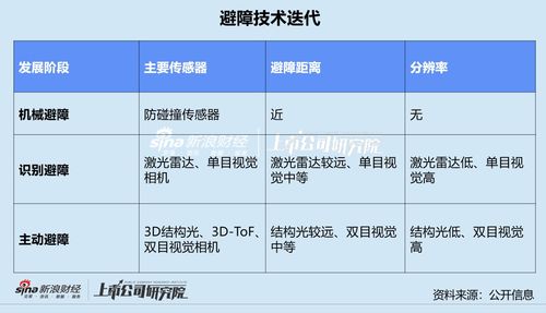 掃地機(jī)四杰混戰(zhàn) AI算法與硬件服務(wù)雙軌并進(jìn)，人工智能理論驅(qū)動(dòng)行業(yè)新變局